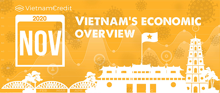 Vietnam’s economic overview (November, 2020)